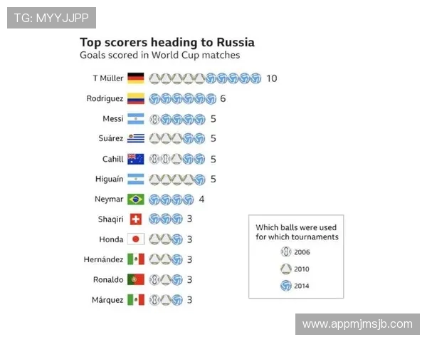 2023年世界杯总射手榜最新排名详细更新,射手榜前列球员表现分析与预测 2023年世界杯总射手榜最新排名详细更新,射手榜前列球员表现分析与预测