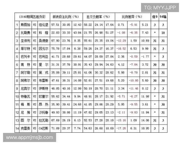 2024年世界杯赔率对比：不同平台赔率差异及其背后原因