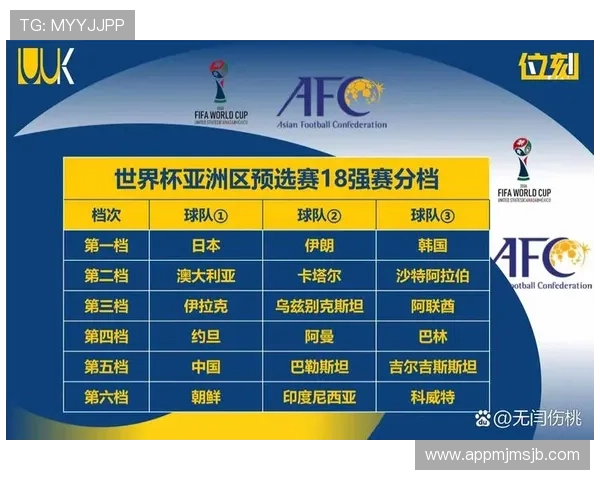 2026世界杯预选赛积分榜实时更新,详细解读各大强队排名情况 2026世界杯预选赛积分榜实时更新,详细解读各大强队排名情况