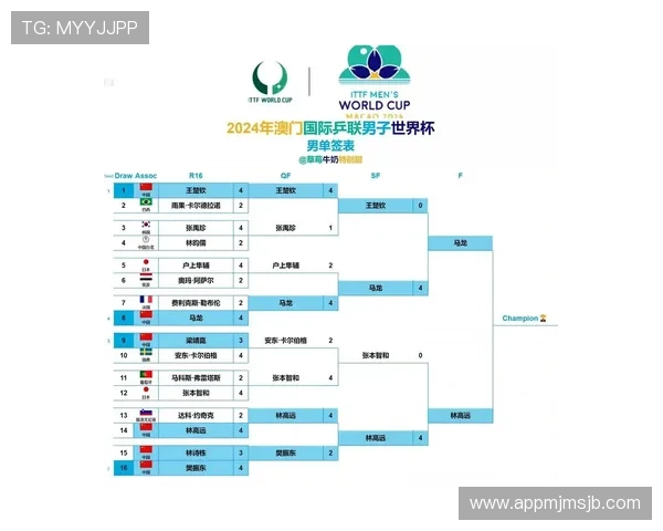 2026年世界杯分组表最新更新，关注各组赛程与晋级形势分析