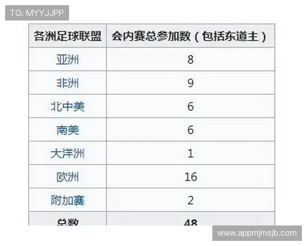 2026年世界杯将参赛的国家名单及各国足球实力全面解析