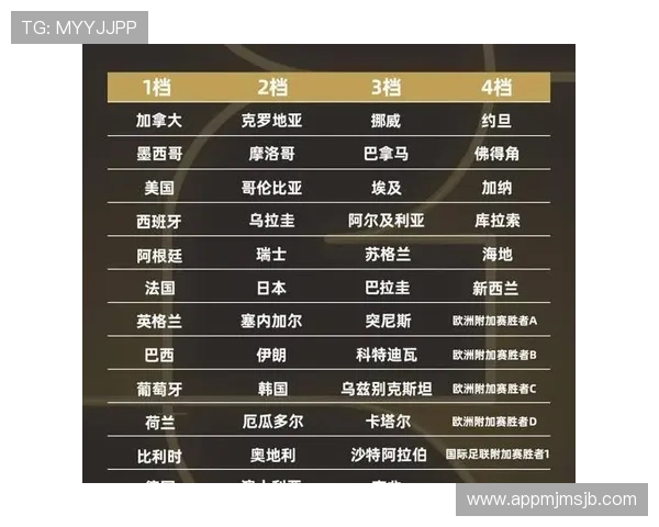 2026年世界杯欧洲区赛程详细安排及比赛时间全攻略 2026年世界杯欧洲区赛程详细安排及比赛时间全攻略