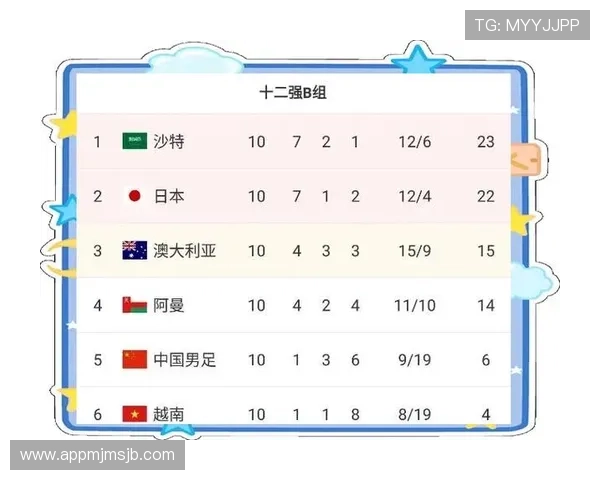 2026年世界杯预选赛晋级规则详解及最新变化分析