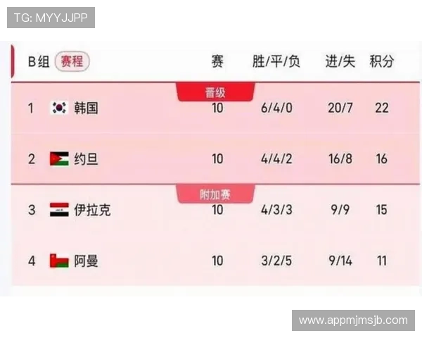 2026年美加墨世界杯举办时间对赛事转播和观众体验的影响分析