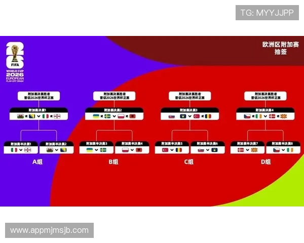 世界杯预选赛欧洲赛区规则最新解读：比赛规则、抽签流程及晋级条件详细介绍