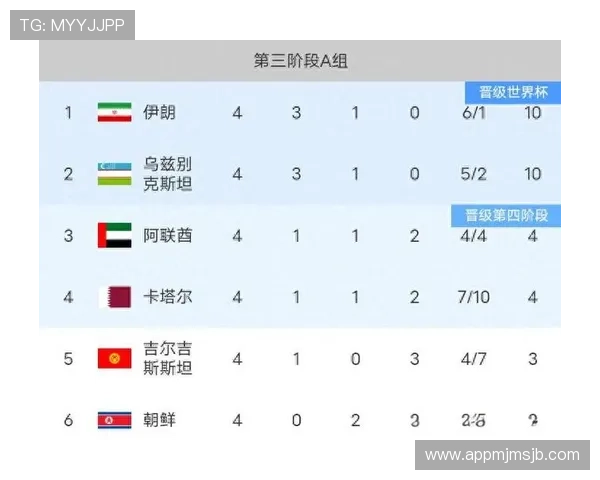 2026年世界杯亚洲区预选赛16强赛精彩瞬间回顾与比赛亮点全方位分析