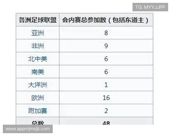 2026年世界杯决赛圈出线最新预测与晋级形势分析