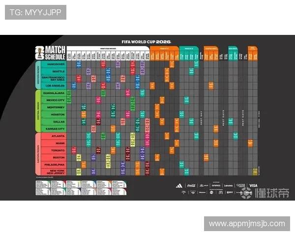2026年世界杯参赛球队名单公布时间及各队晋级条件解析
