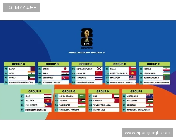 2026年世界杯直接参赛名额调整对亚洲足球队伍的具体影响分析