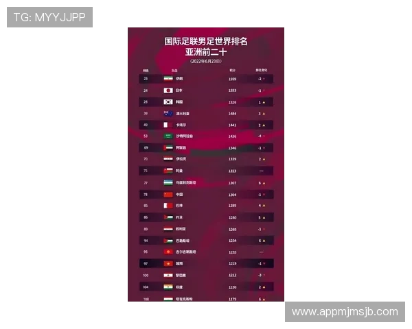 2026年世界杯预选赛亚洲区积分榜各队积分累计情况及晋级策略