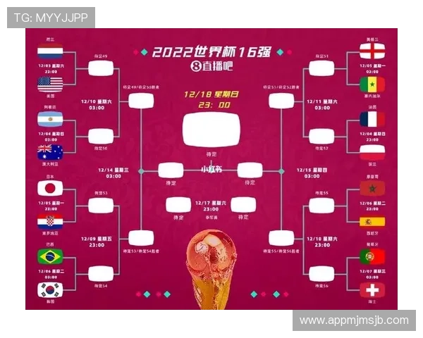 2026年世界杯赛制规则和比赛时间安排对全球足球发展的重要意义 2026年世界杯赛制规则和比赛时间安排对全球足球发展的重要意义