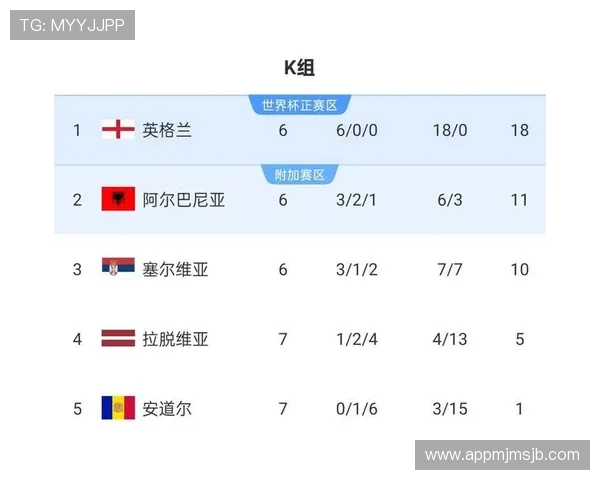 2026年欧洲区世界杯预选赛赛制变化及对欧洲球队晋级路径的影响分析