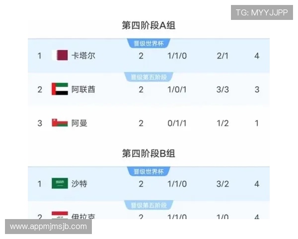 2026年南美洲世界杯预选赛积分榜实时追踪与各队积分变化的全面解读