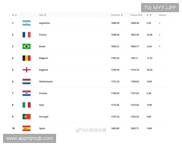 2026年美加墨世界杯赛程表最新完整版详细公布,全面解析比赛时间与场次安排