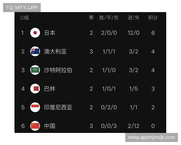 美加墨世界杯亚洲区预选赛中国队球员表现与核心战术战术分析报告