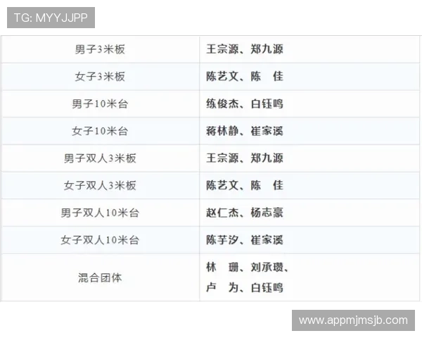 跳水世界杯几年一次举办，影响赛事频率的主要因素及最新安排解读