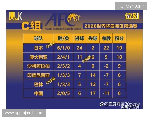 2026年世界杯亚洲区预选赛赛程安排及积分榜最新动态全面介绍
