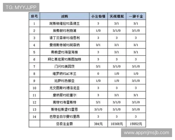专业足彩竞彩分析策略分享让你在复杂赛况中把握最佳投注时机和赢面