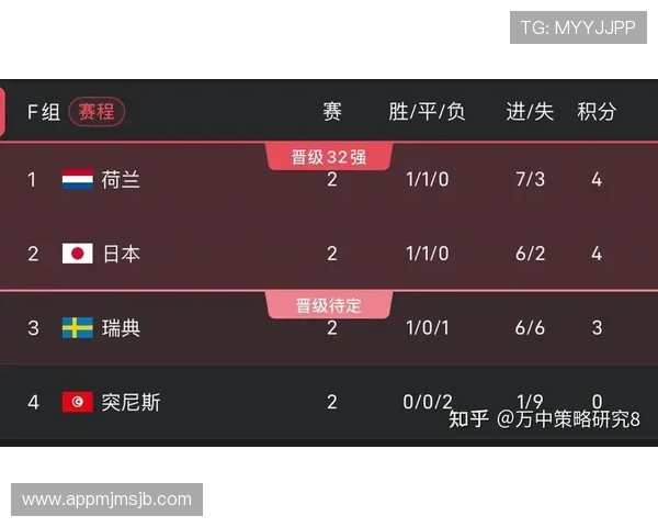 世界杯日本VS瑞典比赛竞猜策略：赛前准备与注意事项全面解析